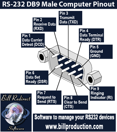 db9 female serial port pinout diagram