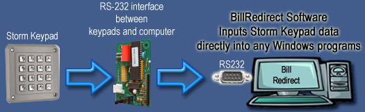 Storm Keypads & KB software interface screenshot