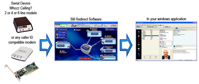 Caller ID phone number into any software screenshot Caller ID phone number into any software screenshot