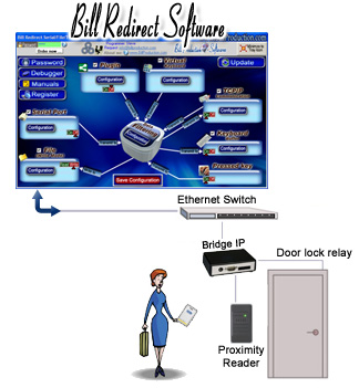 Computer door lock access software 6.0B full