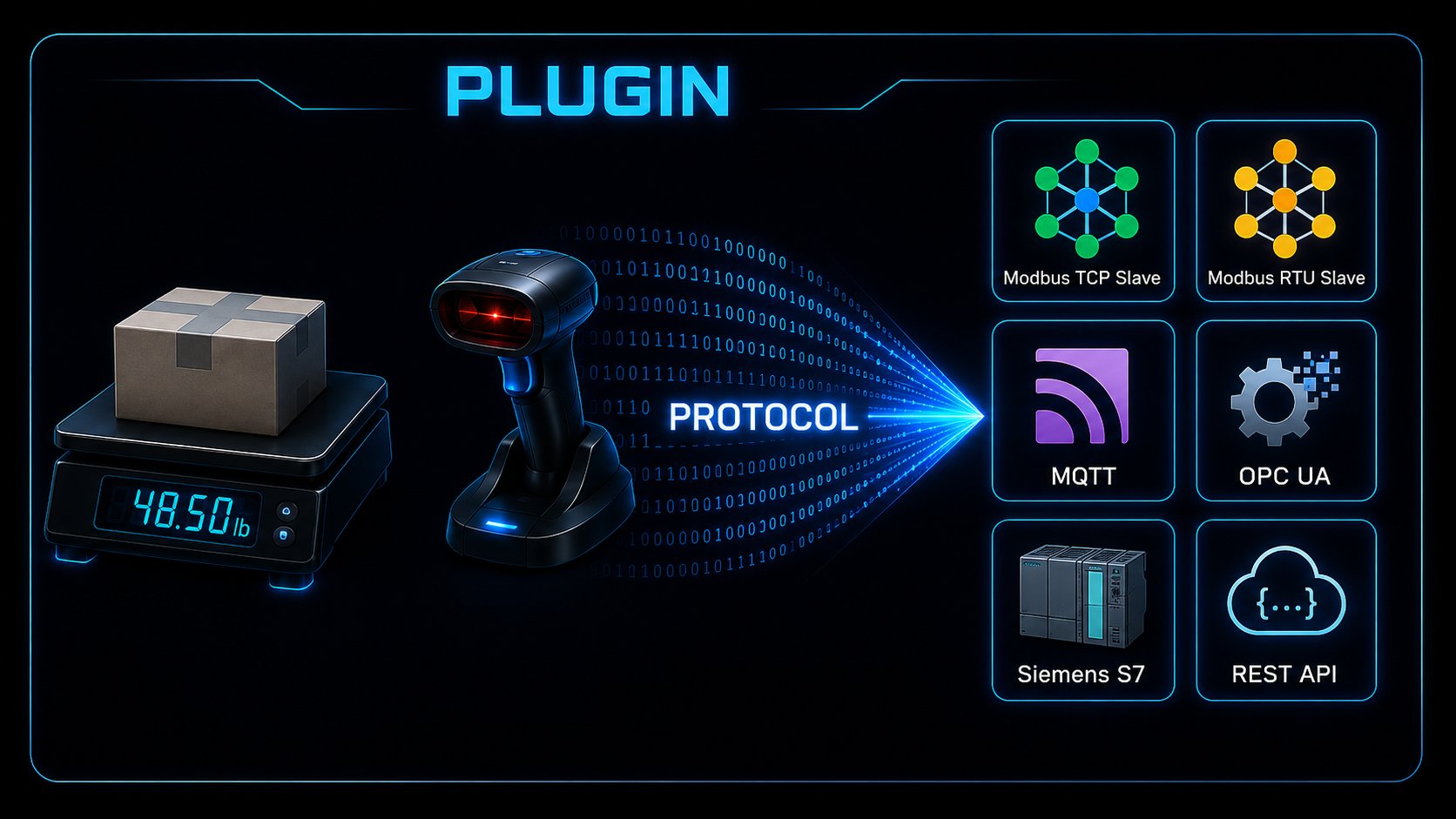 BillProduction Protocol Plugin — scale and barcode scanner data converted to Modbus TCP/RTU, MQTT, OPC UA, Siemens S7 and REST API industrial protocols