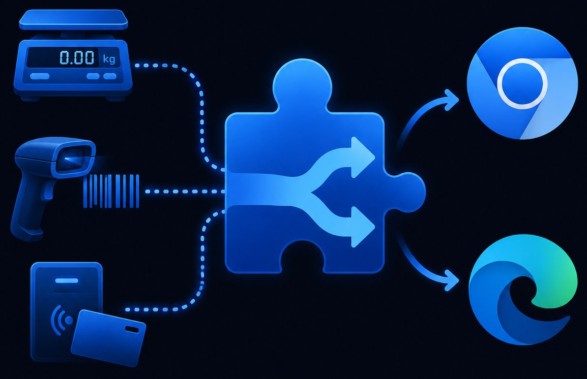BillProduction Web Bridge — balance RS-232, lecteur code-barres USB et lecteur de proximité HID transitant par le module Web Bridge vers les navigateurs Google Chrome et Microsoft Edge